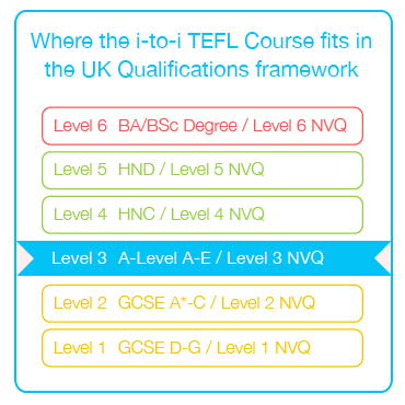 What Is TEFL Accreditation?